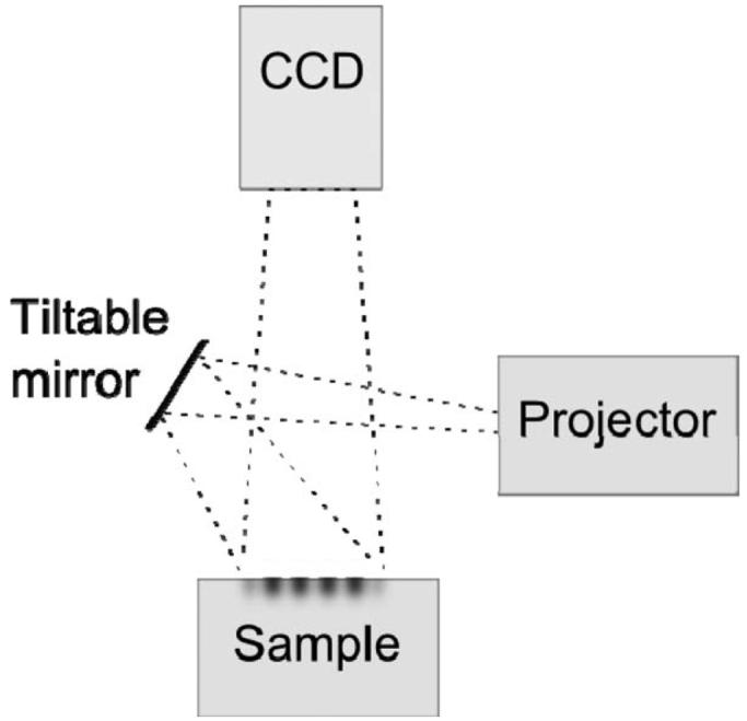 Fig. 2