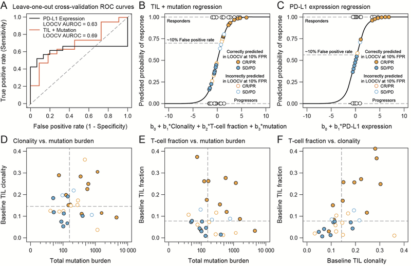 Fig 3.