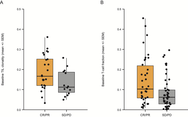 Fig 2.