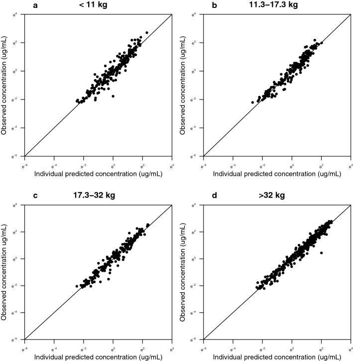 Fig. 2