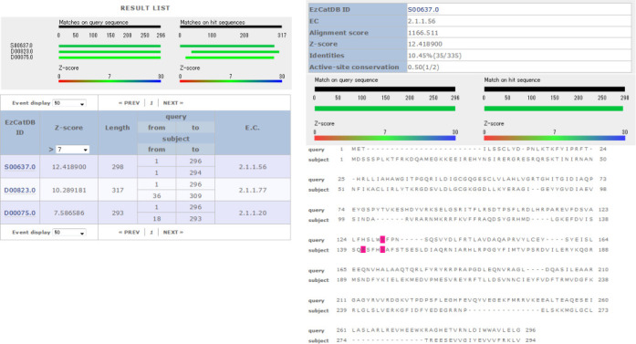 Figure 2.