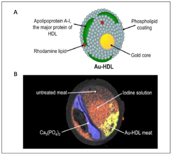 Figure 6