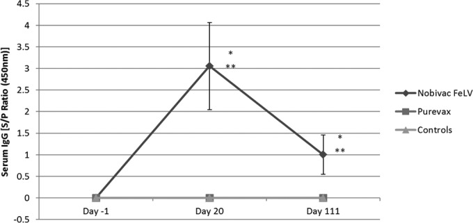 FIG 1