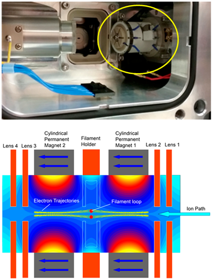 Figure 1.