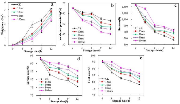 Figure 9