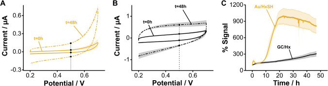 Fig. 9