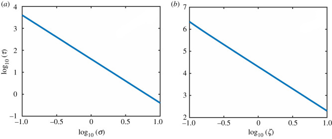 Figure 8.