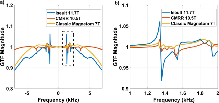 Fig. 3