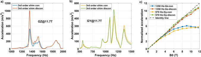 Fig. 11