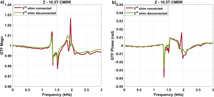 Fig. 10