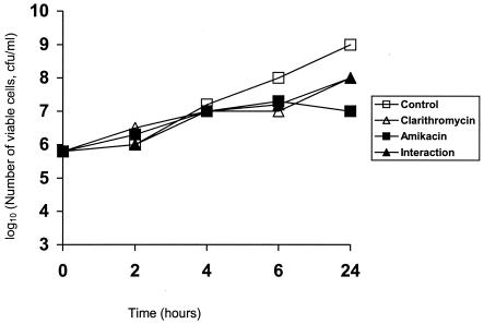 FIG. 1.