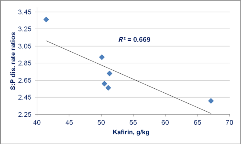 Fig. 5