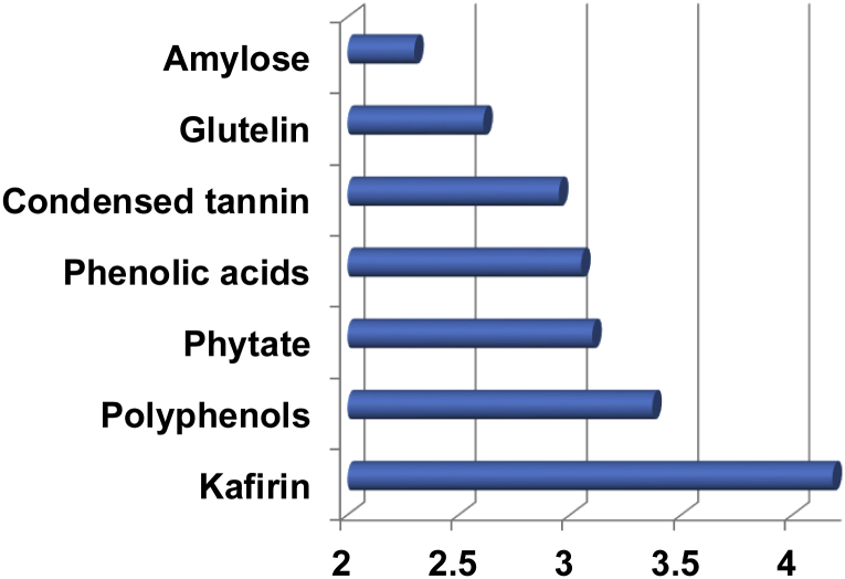 Fig. 4