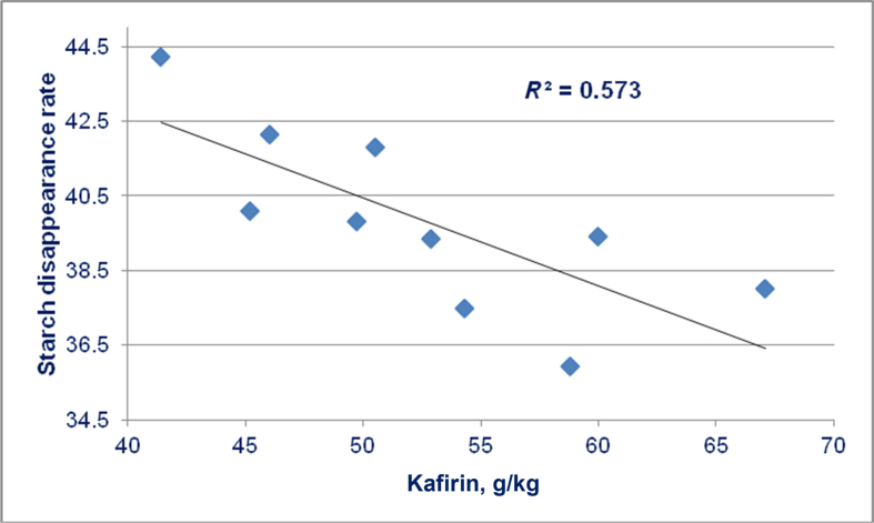 Fig. 6