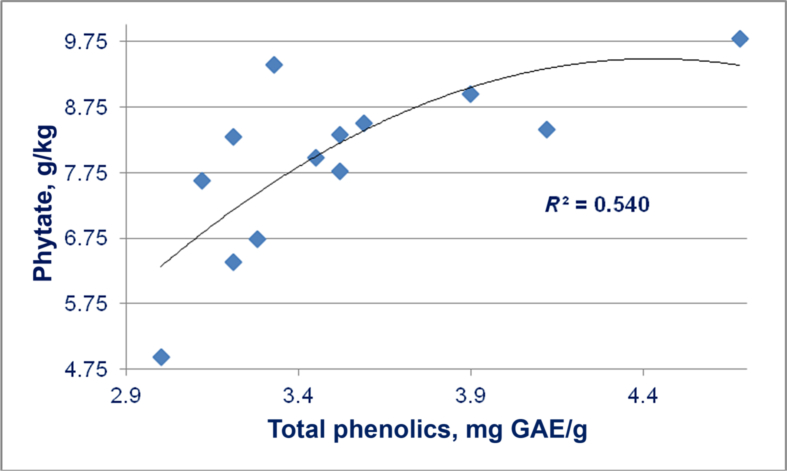 Fig. 8