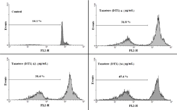 Figure 10