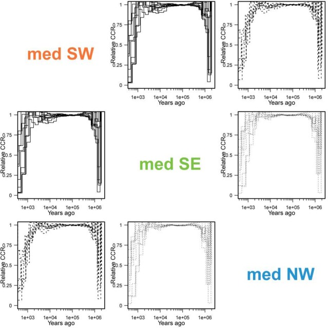 Figure 2—figure supplement 6.