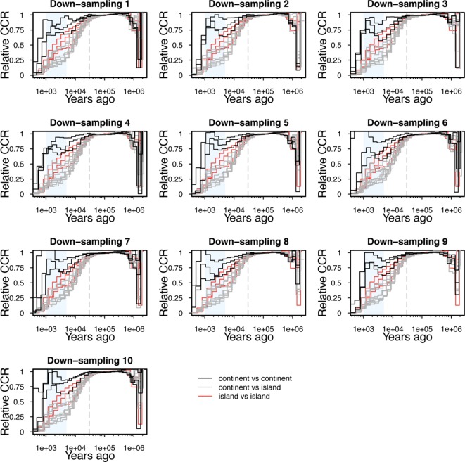 Figure 2—figure supplement 2.