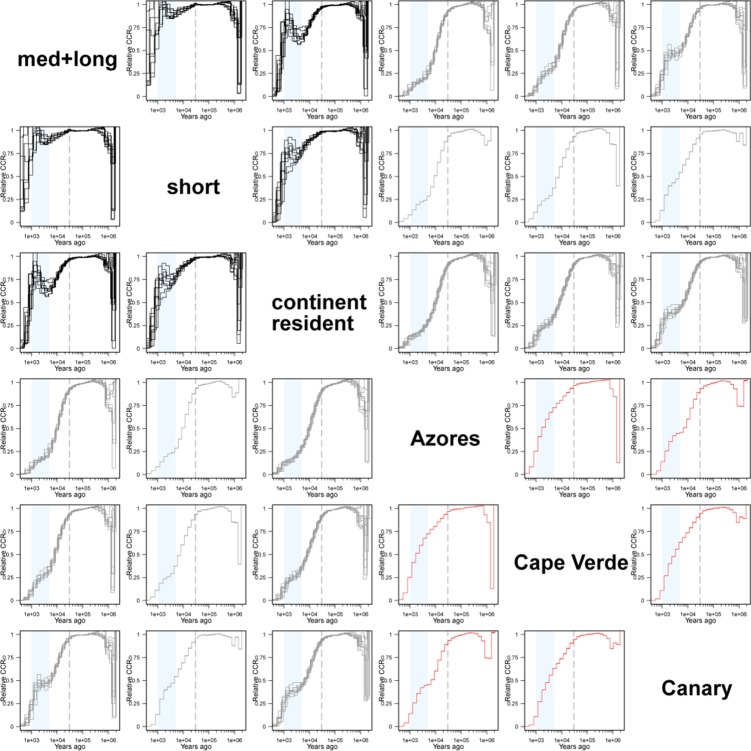 Figure 2—figure supplement 3.