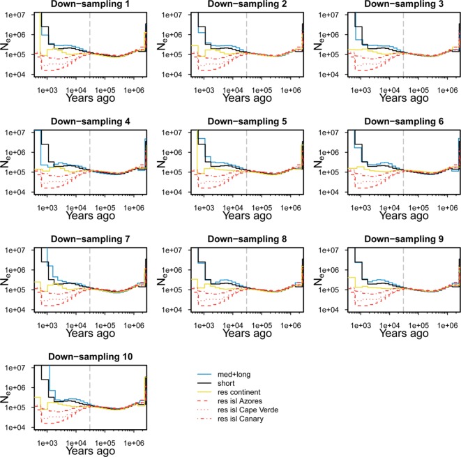 Figure 2—figure supplement 1.