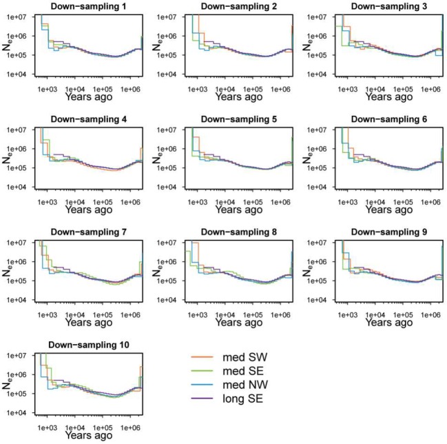 Figure 2—figure supplement 4.