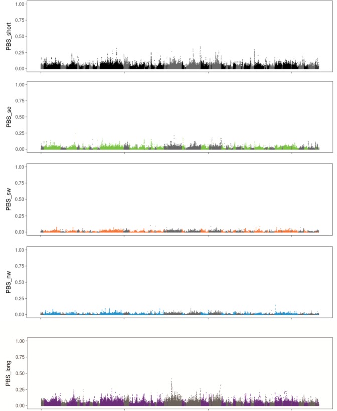 Figure 3—figure supplement 1.