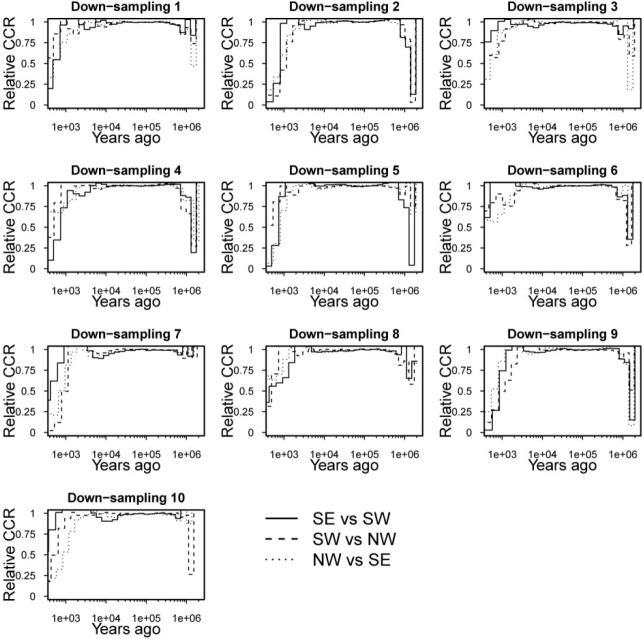 Figure 2—figure supplement 5.