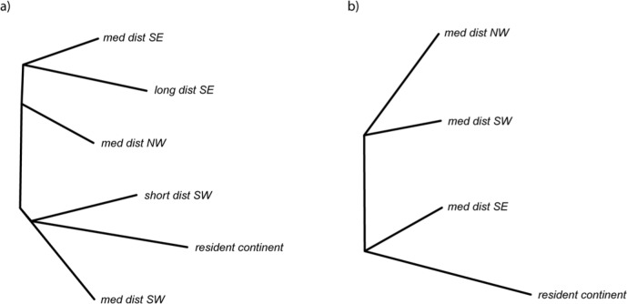 Figure 4—figure supplement 1.