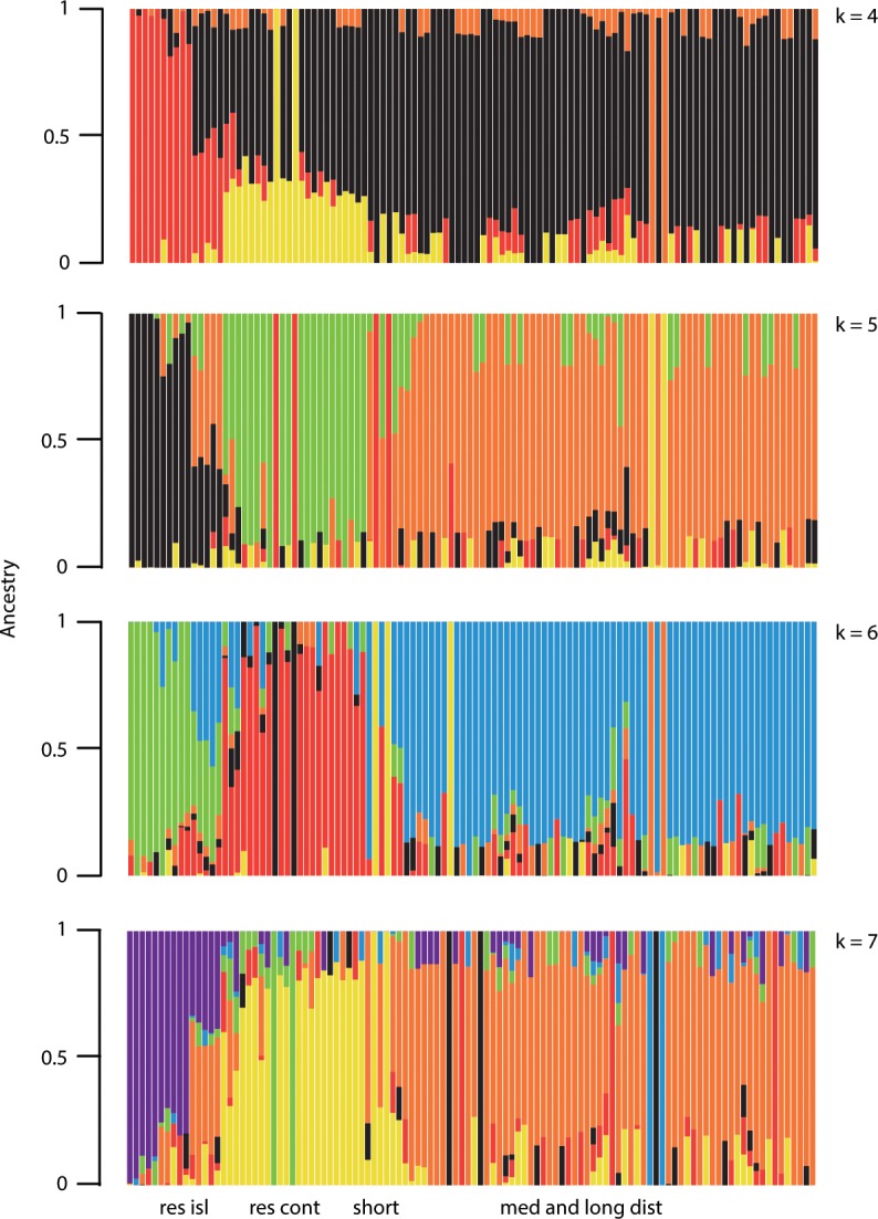 Figure 1—figure supplement 2.