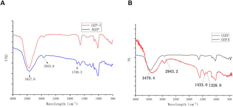 Fig. 8