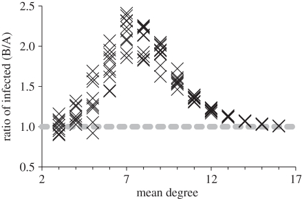 Figure 4.