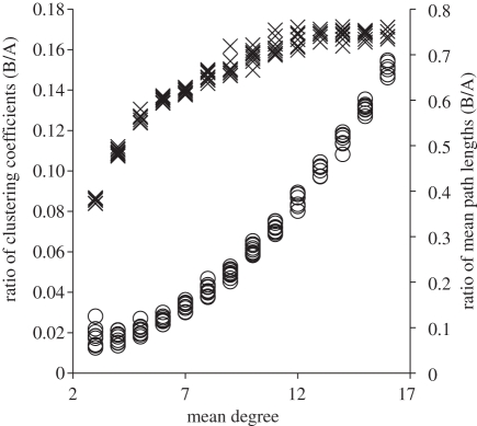 Figure 2.