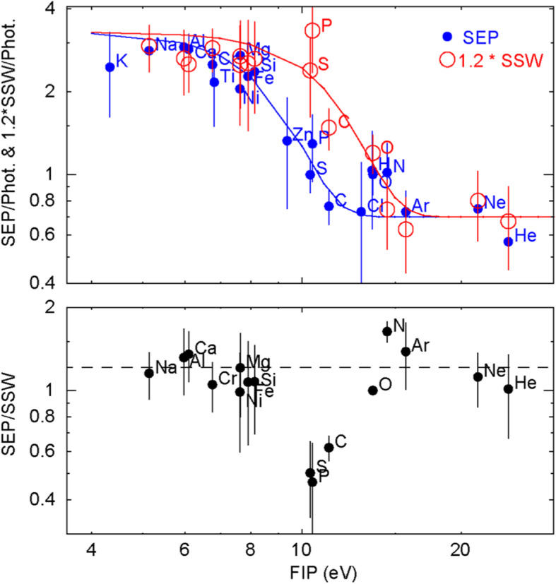 Fig. 24