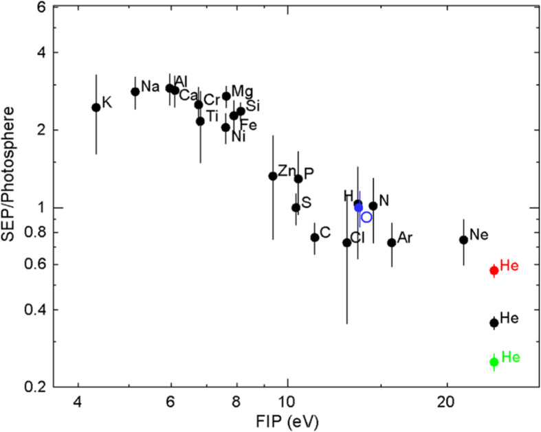 Fig. 25