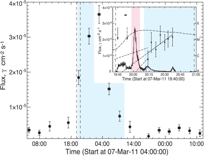 Fig. 20