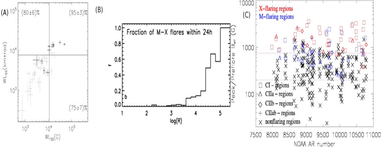 Fig. 37