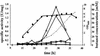 FIG. 7.