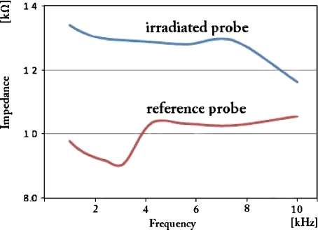 Fig. 4