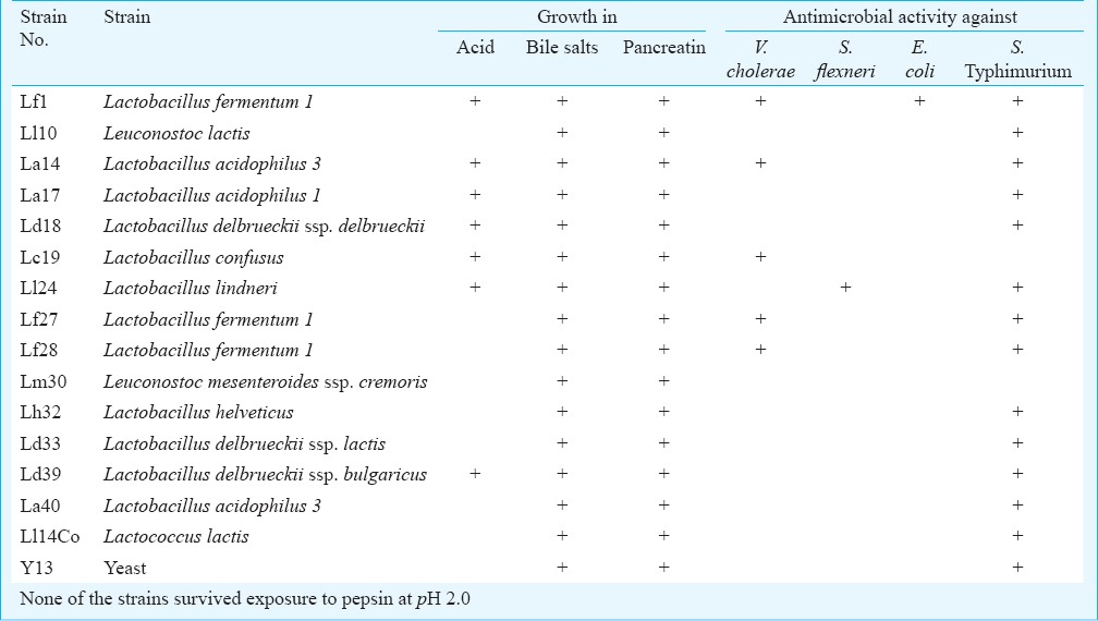 graphic file with name IJMR-140-345-g004.jpg