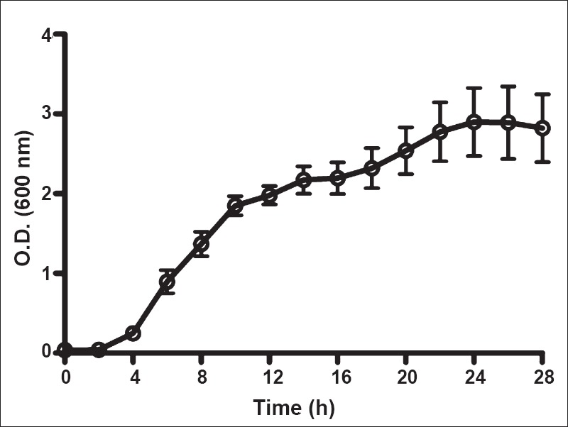 Fig. 2