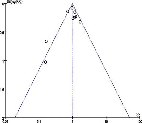 Fig. 13