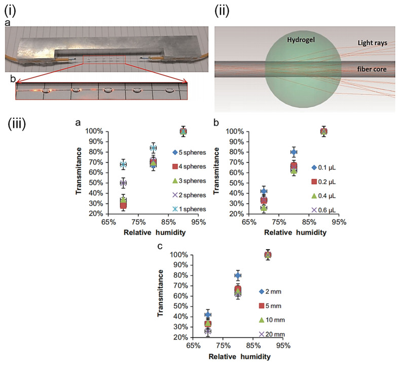 Figure 22