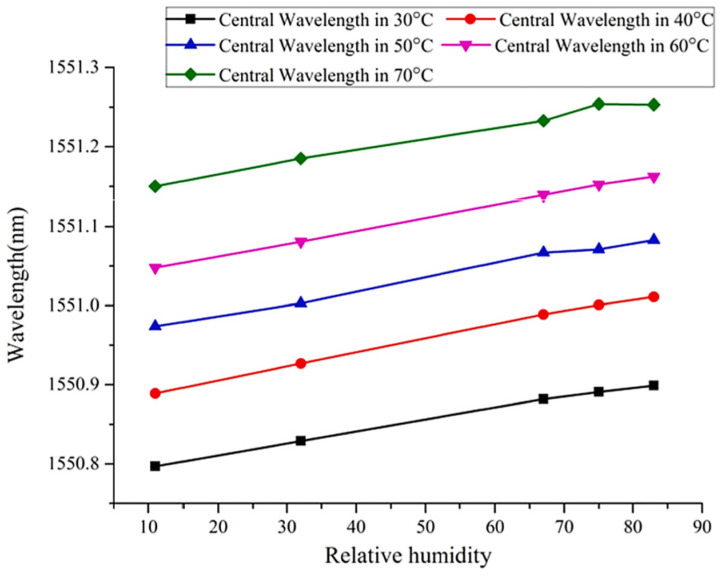 Figure 36