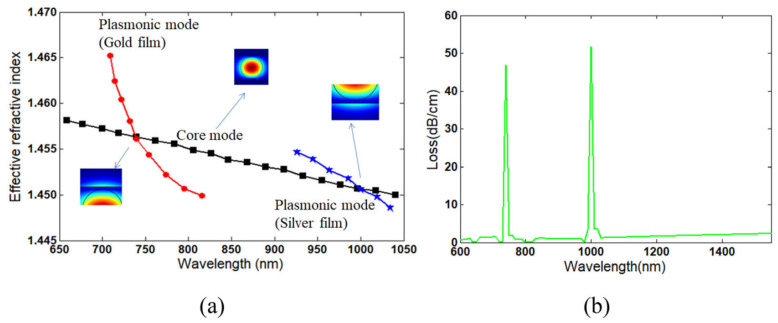 Figure 39