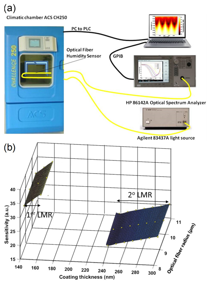 Figure 23