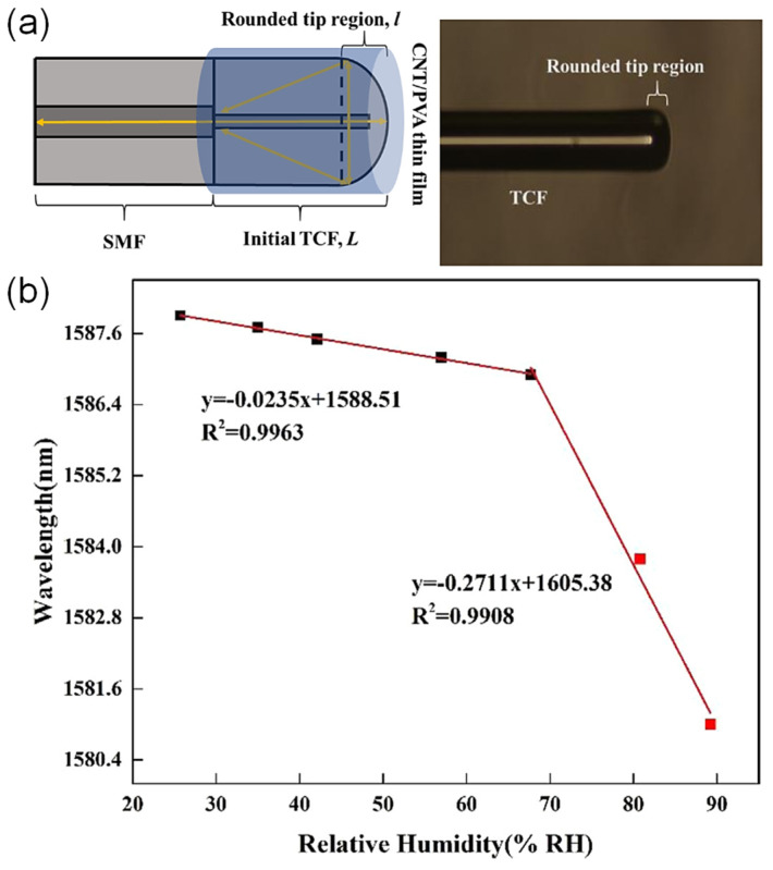 Figure 27