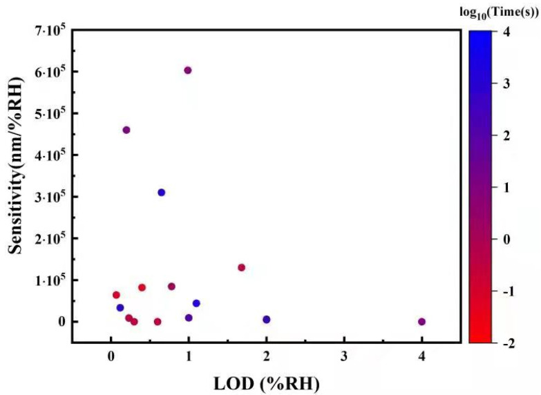 Figure 40