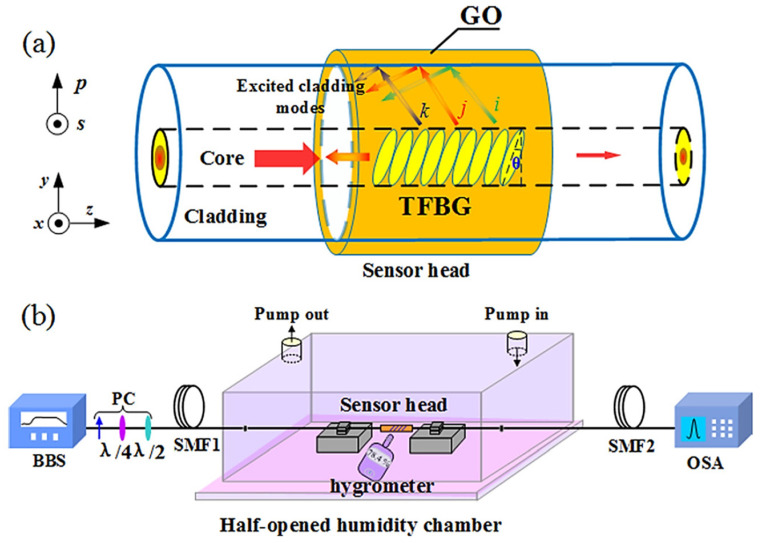 Figure 24