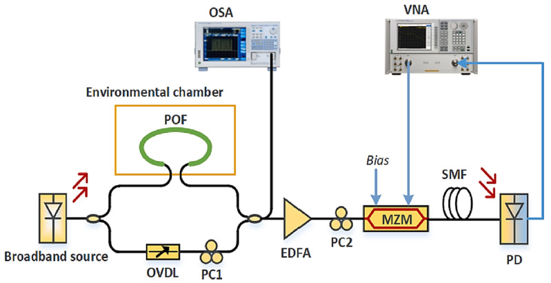 Figure 38