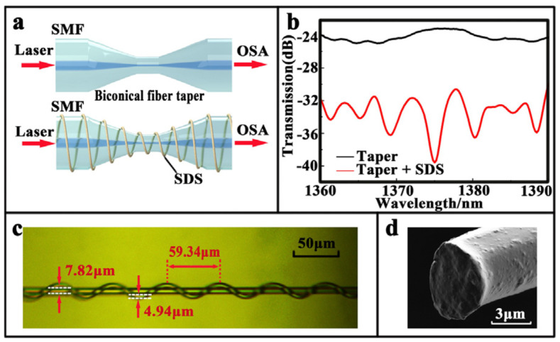 Figure 35